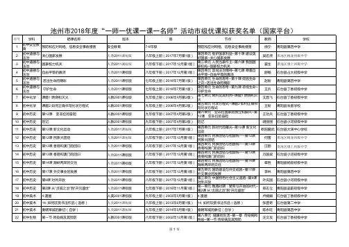 池州市2018年度一师一优课一课一名师活动市级优课拟获