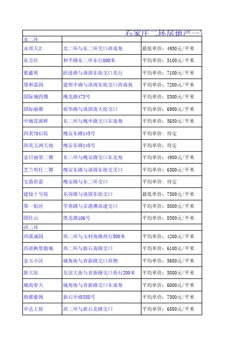 石家庄二环房地产一览表