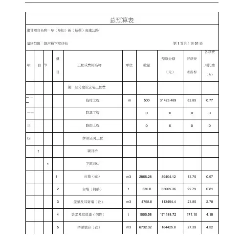 桥梁工程概预算