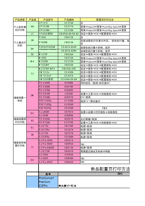 配置页打印方法,打印机测试页打印方法