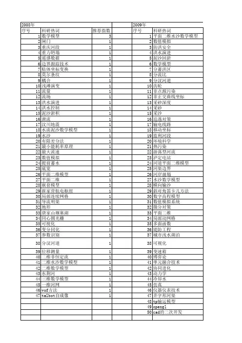 【国家自然科学基金】_平面二维数学模型_基金支持热词逐年推荐_【万方软件创新助手】_20140730