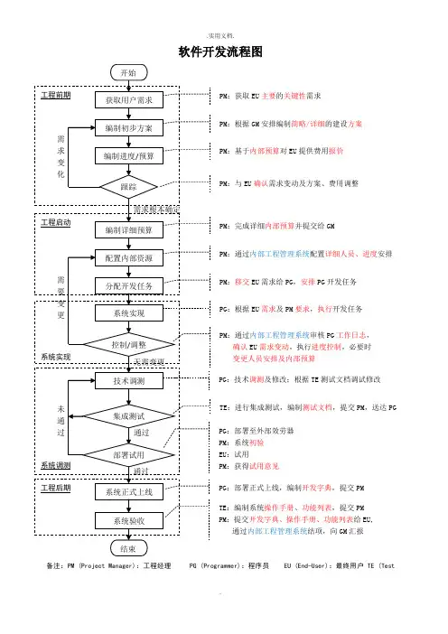 软件开发流程图