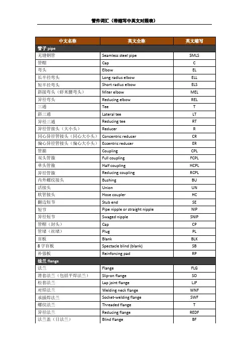 管件词汇带缩写大全
