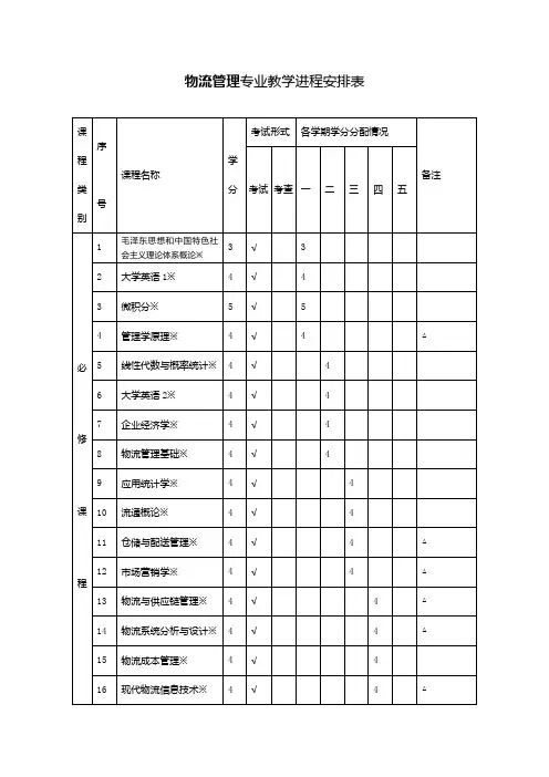 物流管理专业教学进程安排表