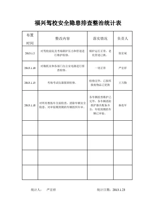福兴驾校安全隐患排查整治统计表