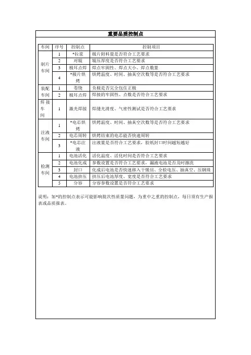 锂电池生产重要品质控制点