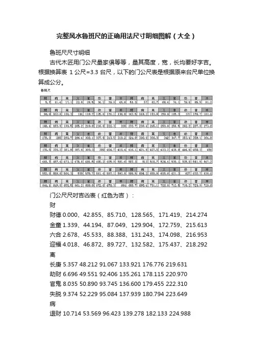 完整风水鲁班尺的正确用法尺寸明细图解（大全）