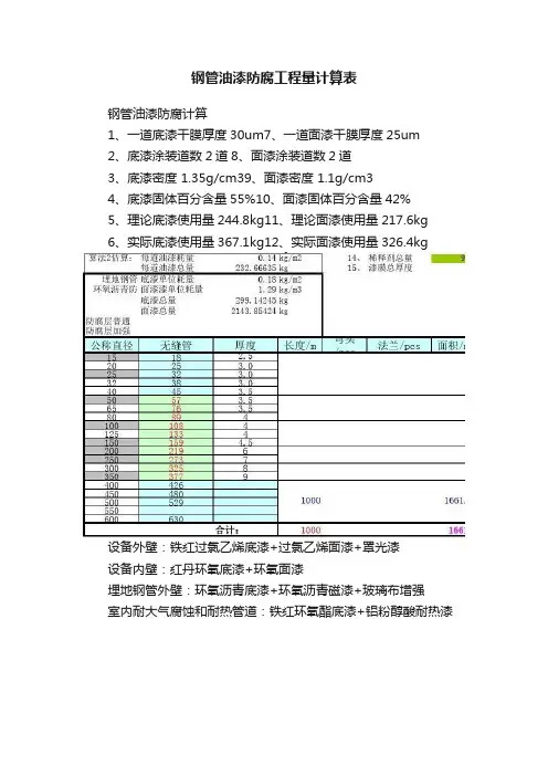 钢管油漆防腐工程量计算表