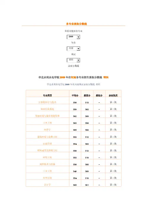 【VIP专享】河南历年高考录取分数批次及历年华北水利水电大学各专业录取分数线