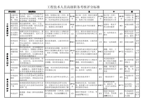 高级工程师  打分标准