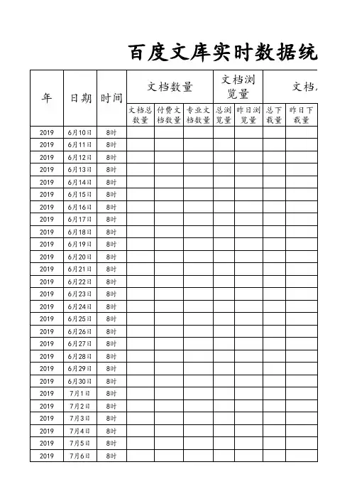 百度文库实时数据统计分析表样表001