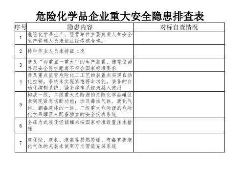 危险化学品企业重大安全隐患排查表
