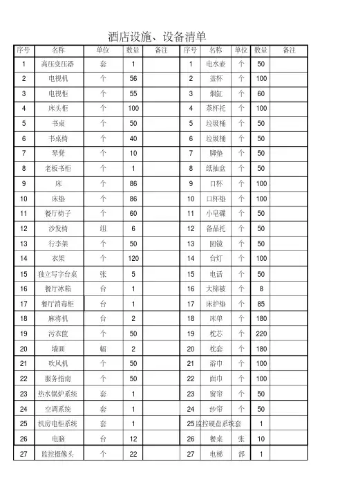 酒店客房物品明细清单表