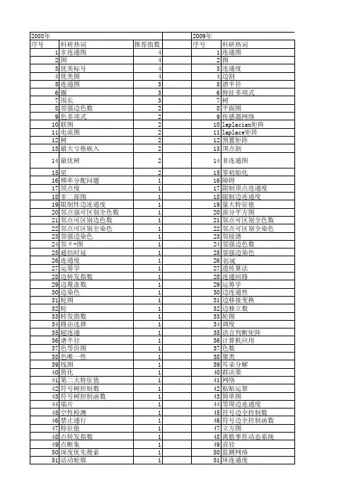 【国家自然科学基金】_连通图_基金支持热词逐年推荐_【万方软件创新助手】_20140801