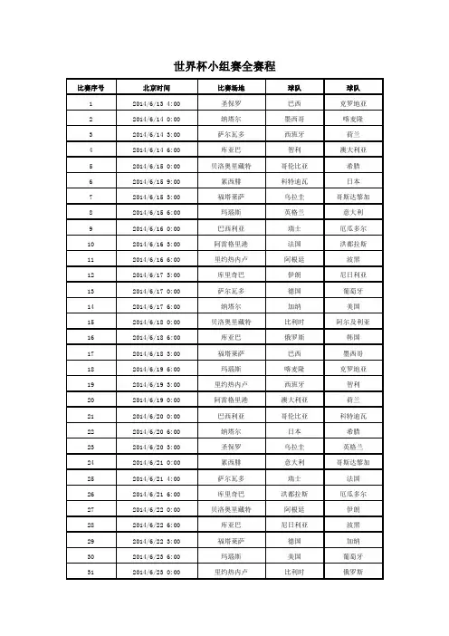 2014巴西世界杯赛程