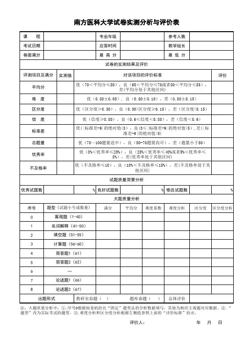 高校考试试卷实测分析与评价表下载