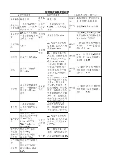 上海商铺交易税费明细表