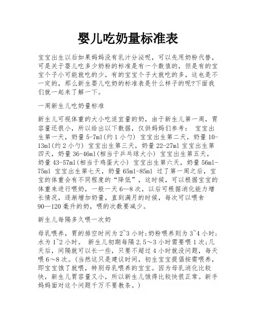 婴儿吃奶量标准表