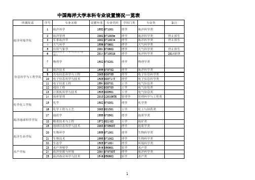 中国海洋大学本科专业设置情况一览表