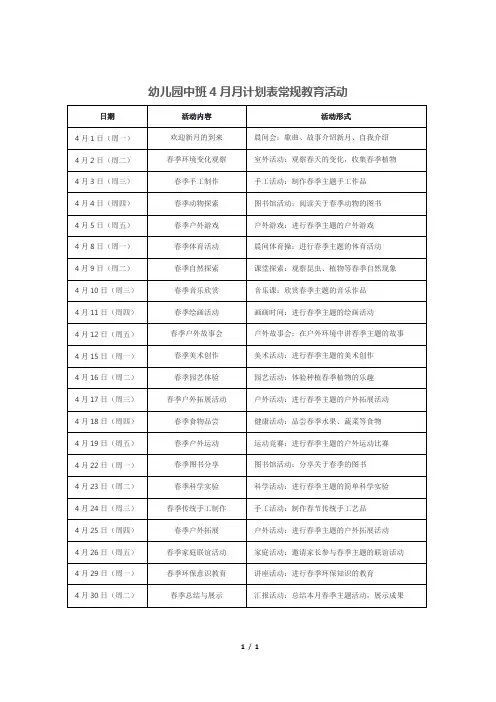 幼儿园中班4月月计划表常规教育活动
