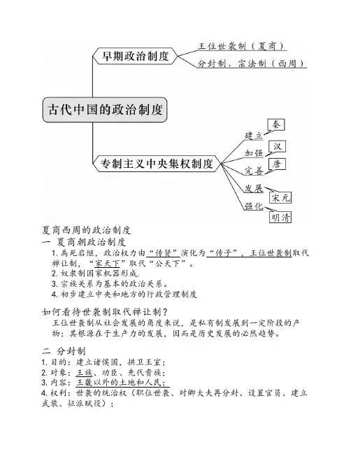 中国古代政治制度的演变