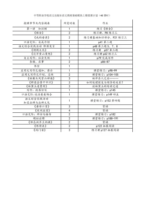 中等职业学校语文出版社语文教材基础模块上册授课计划(48课时)