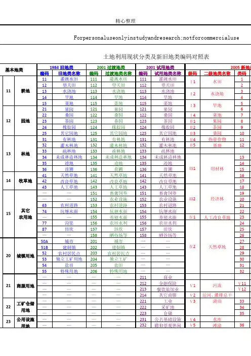 地类编码对照表格模板