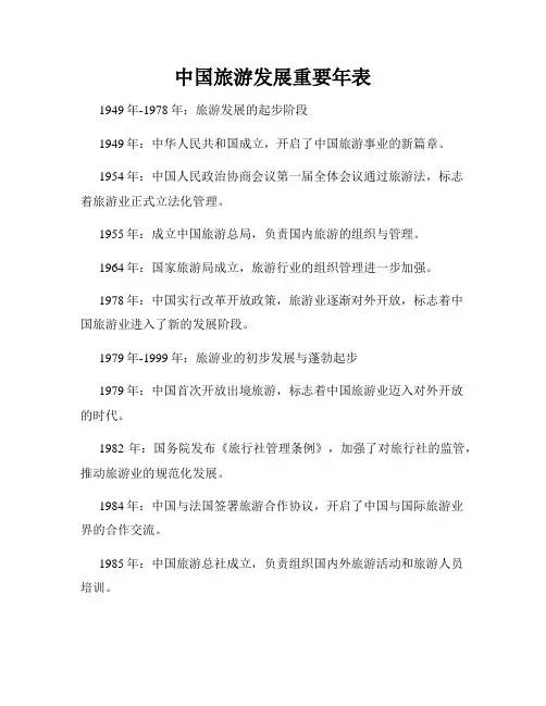 中国旅游发展重要年表