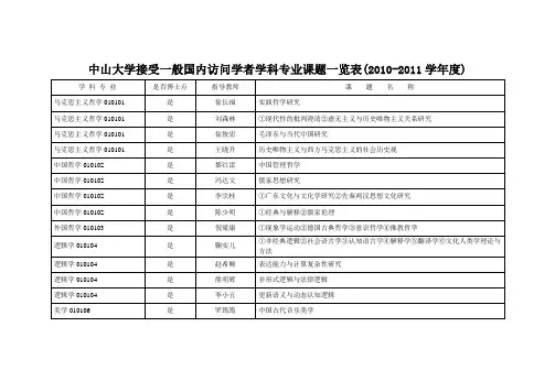 中山大学接受一般国内访问学者学科专业课题一览表(200...