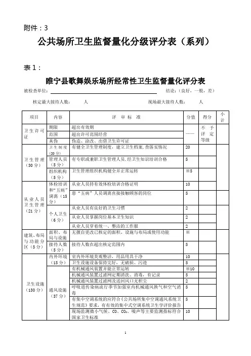 公共场所卫生监督量化分级评分表系列