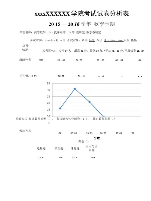 xx大学试卷分析表.doc