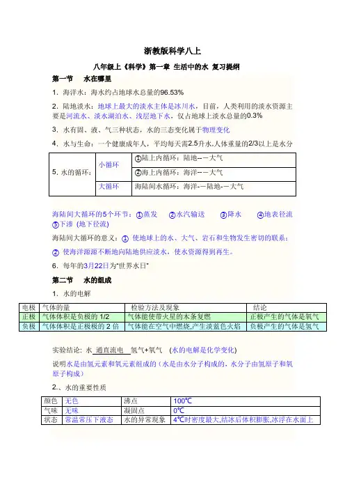 浙教版八年级上科学知识点总结最新精选】