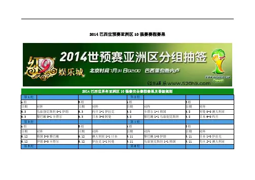 2014巴西世预赛亚洲区10强赛赛程赛果