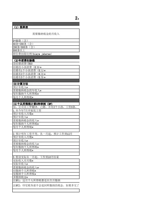 SAP HR 印尼企业所得税、个税和增税计算范例