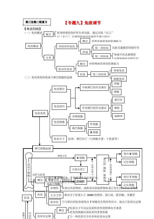 高三生物二轮复习 专题九 免疫调节学案