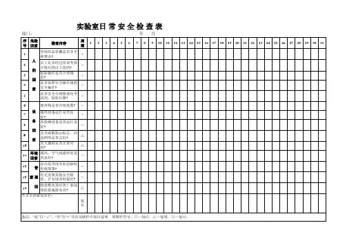 实验室日常安全检查表