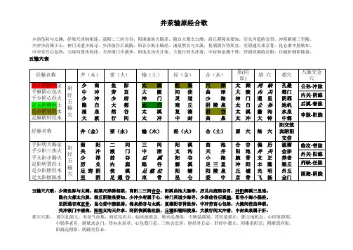 (完整word版)五输穴表