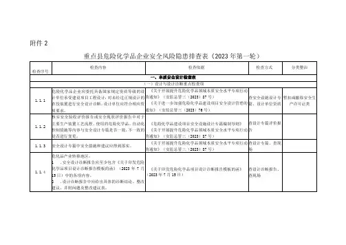危化品重点县2023年第一轮安全隐患排查表