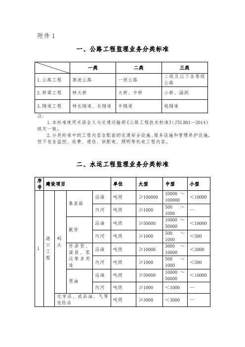 公路水运工程监理业务分类标准、企业资质等级条件、基本试验检测能力或仪器设备配备标准