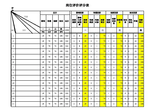 全部岗位评估处理表