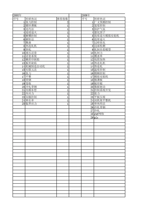 【国家自然科学基金】_带钢张力_基金支持热词逐年推荐_【万方软件创新助手】_20140730