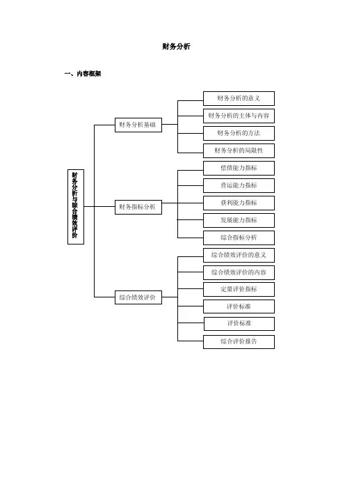 财务分析与业绩评价
