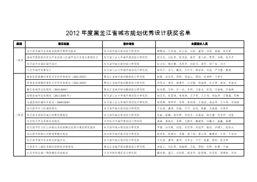 2012年度黑龙江省城市规划优秀设计获奖名单