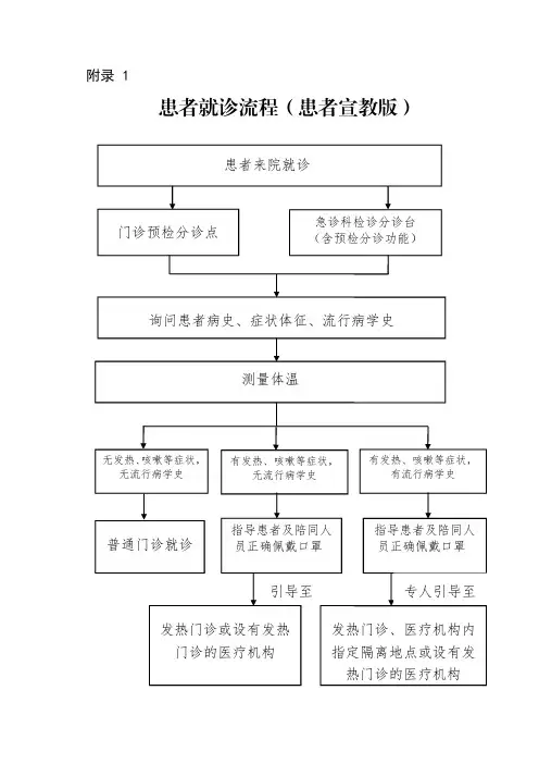 发热患者就诊流程图