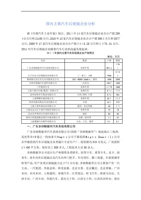 收集汇总：国内主要汽车后视镜企业