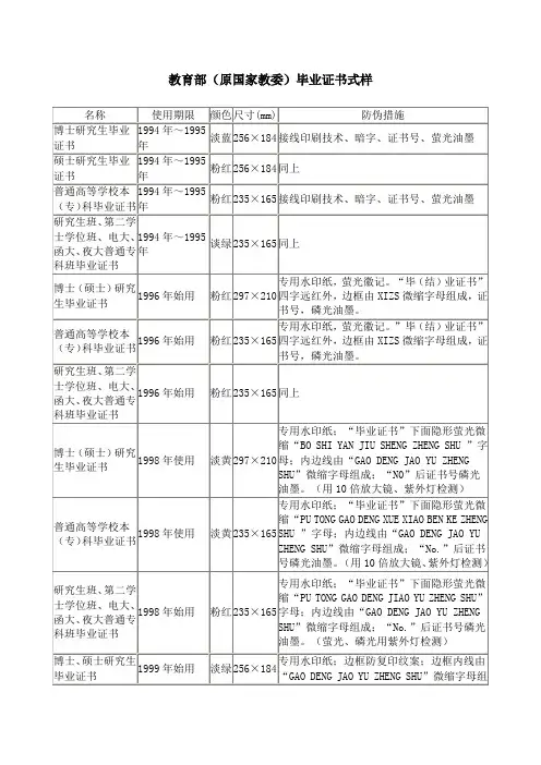 教育部(原国家教委)毕业证书式样