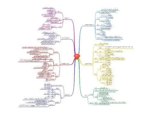 人教版四年级上册数学知识点思维导图
