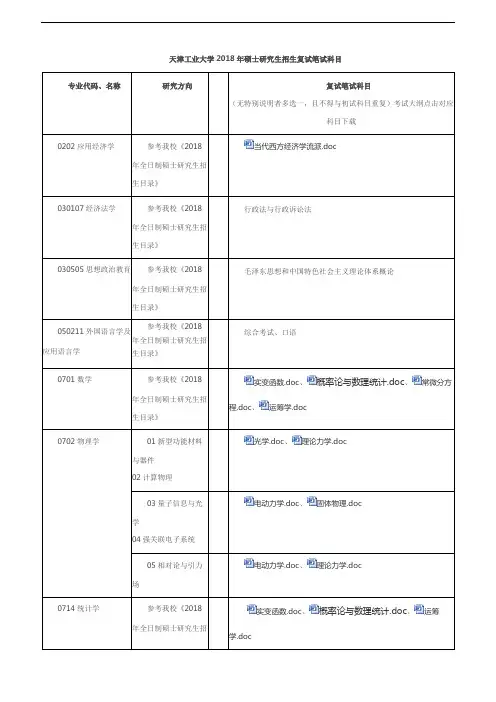天津工业大学-2018考研复试笔试科目