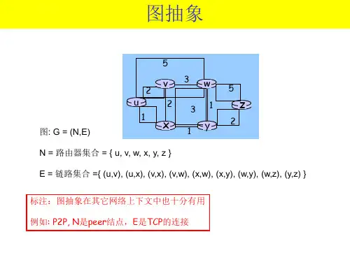 第6章路由算法总结ppt课件