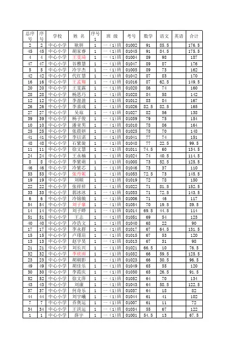 中心小学第三次月考成绩单